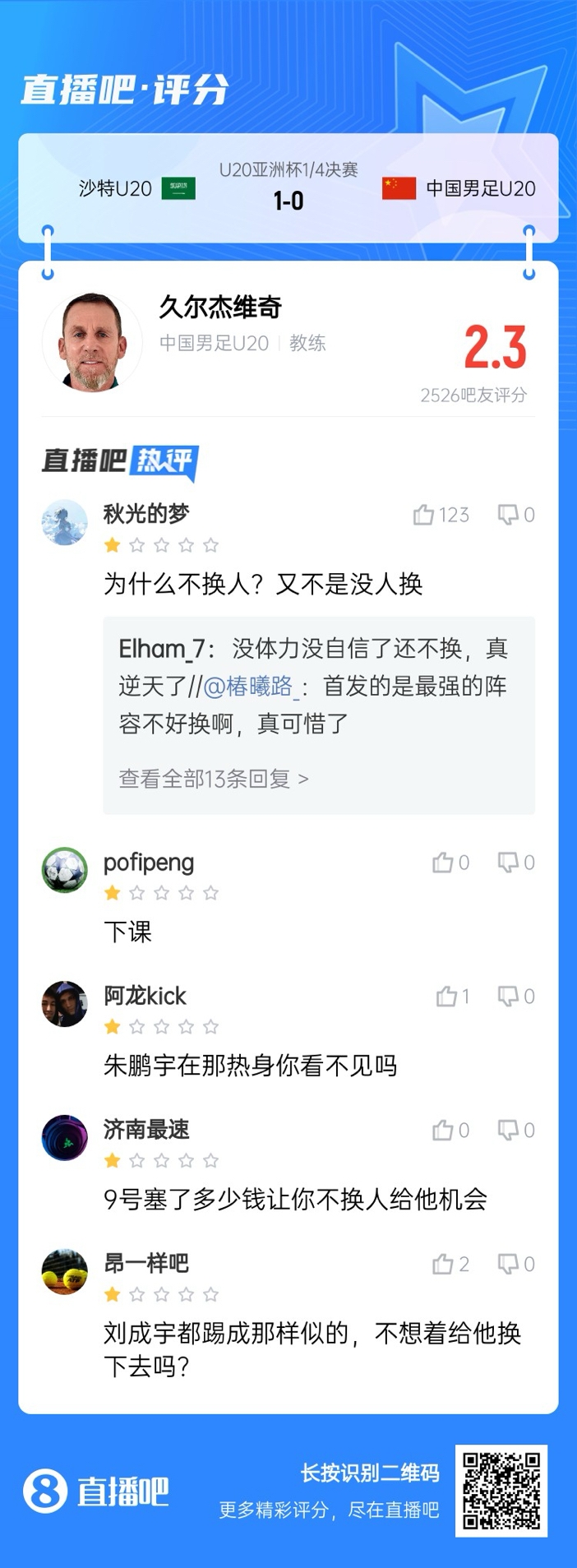 全場(chǎng)僅換兩人！劉誠(chéng)宇體力告急仍打滿(mǎn)，朱鵬宇曾替補(bǔ)雙響未獲出場(chǎng)
