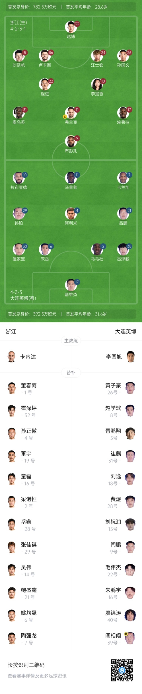中超首輪|浙江vs英博首發：布彭扎、馬萊萊首發，國青毛偉杰替補