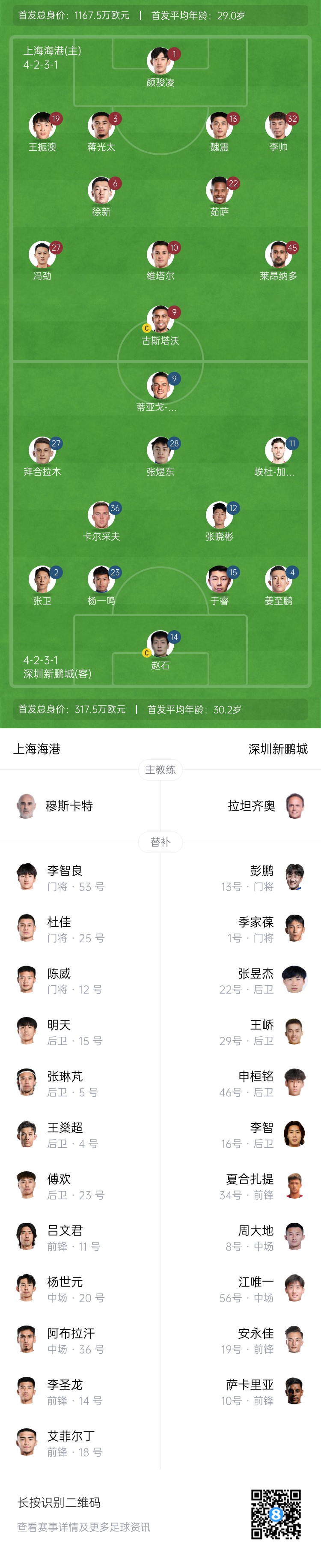 海港vs新鵬城首發：4外援PK3外援，魏震、蔣光太先發，姜至鵬出戰